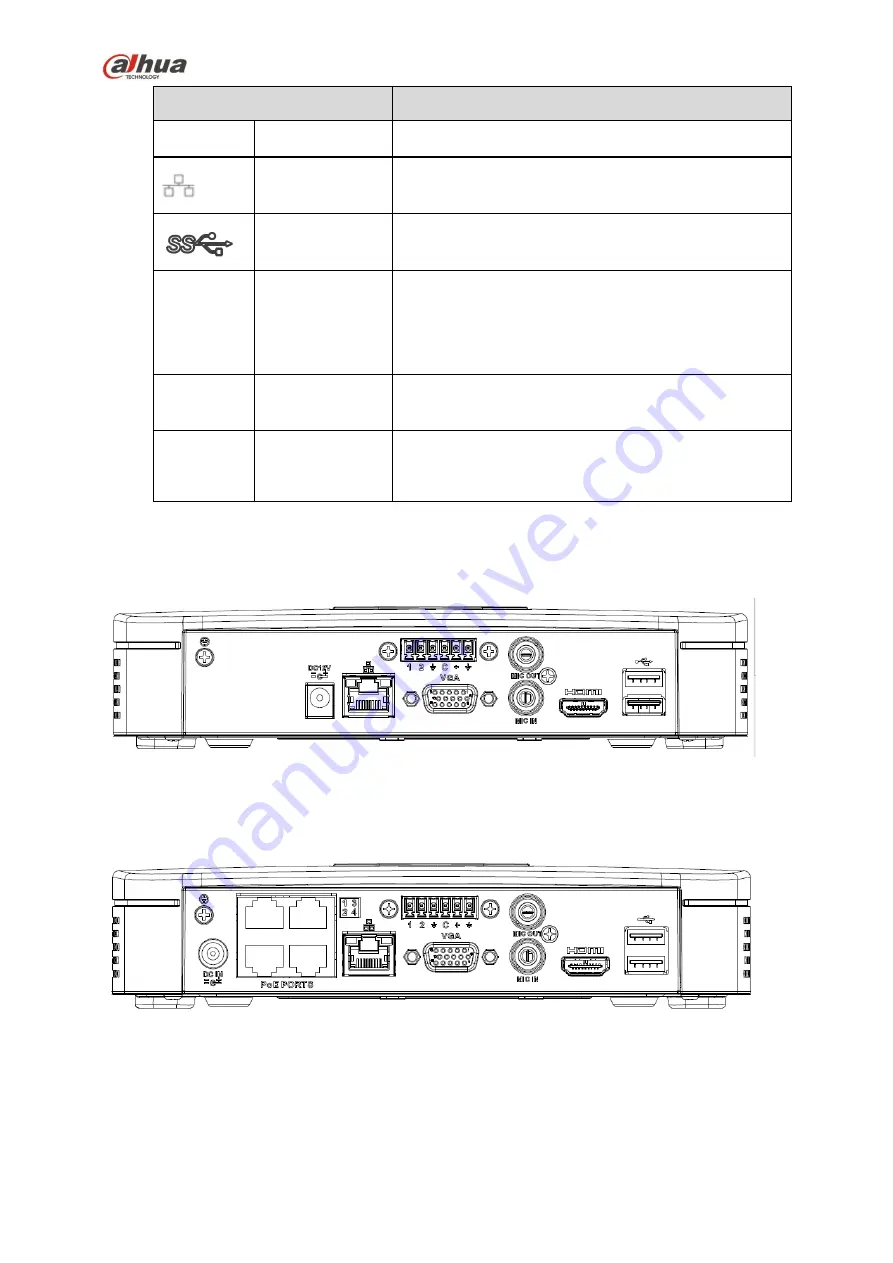 Dahua NVR4104-P-4KS2 User Manual Download Page 132