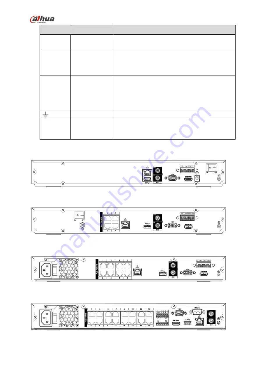 Dahua NVR4104-P-4KS2 User Manual Download Page 135