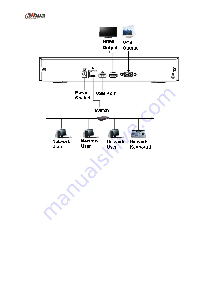 Dahua NVR4104-P-4KS2 User Manual Download Page 160