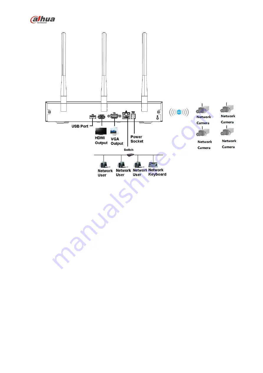 Dahua NVR4104-P-4KS2 User Manual Download Page 161