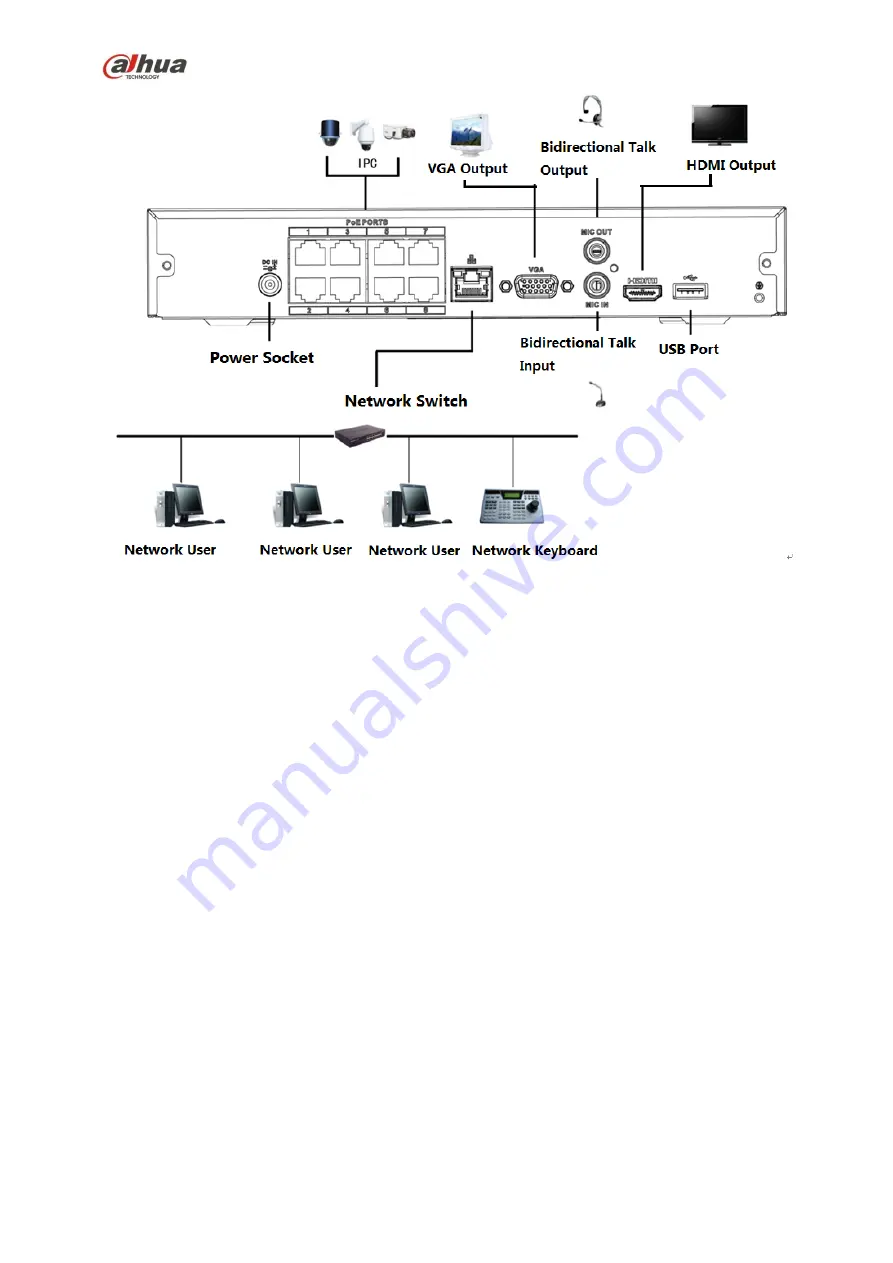 Dahua NVR4104-P-4KS2 User Manual Download Page 162