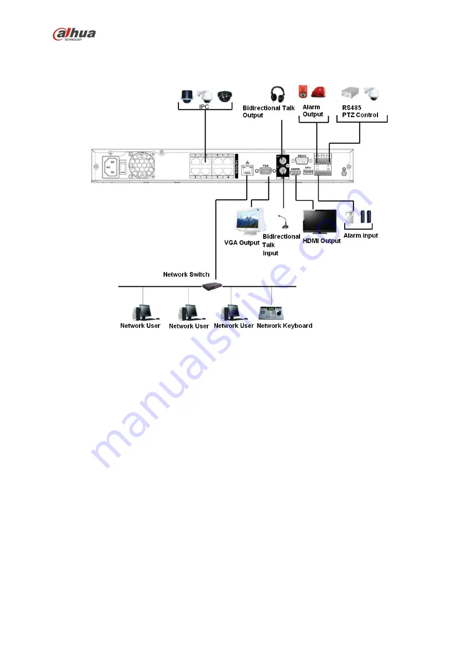 Dahua NVR4104-P-4KS2 User Manual Download Page 164