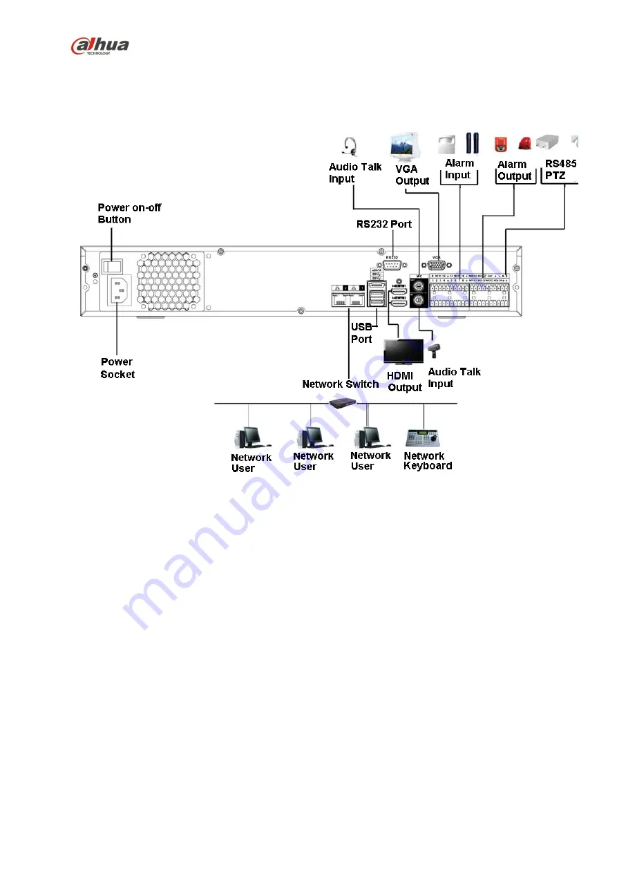 Dahua NVR4104-P-4KS2 Скачать руководство пользователя страница 166