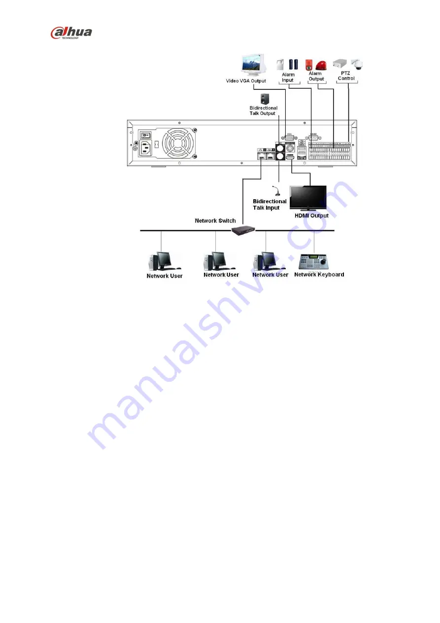 Dahua NVR4104-P-4KS2 User Manual Download Page 172