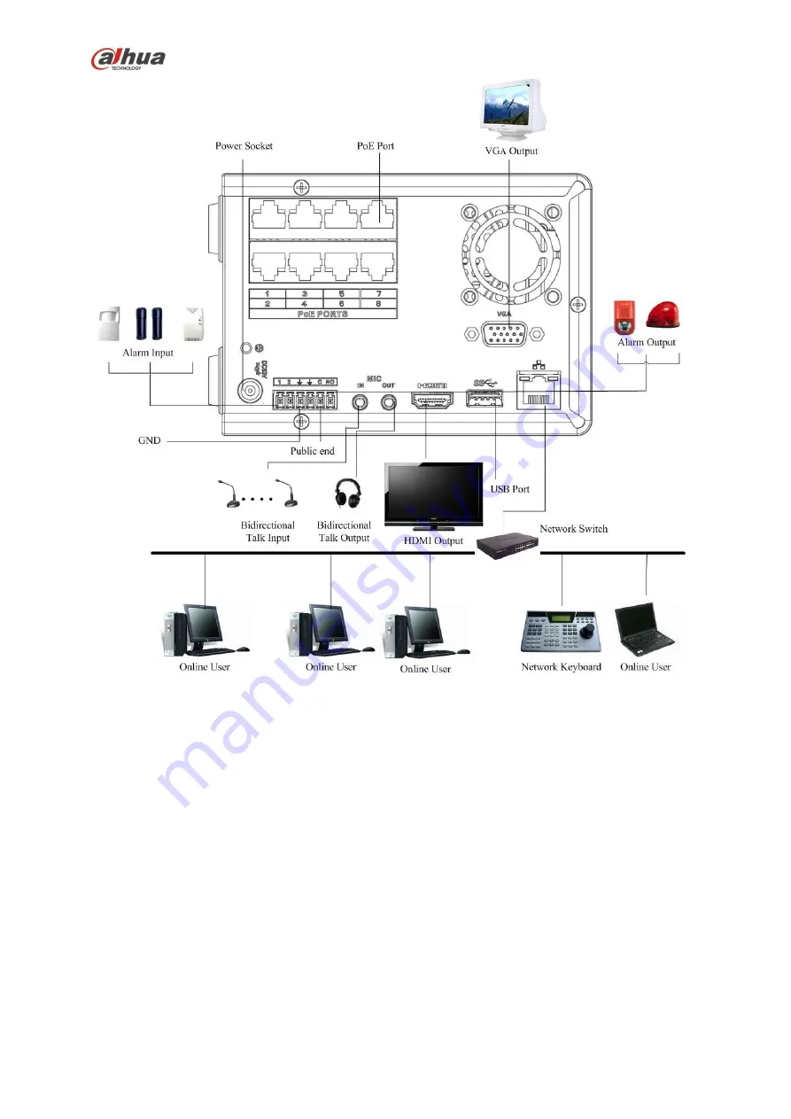 Dahua NVR4104-P-4KS2 User Manual Download Page 177