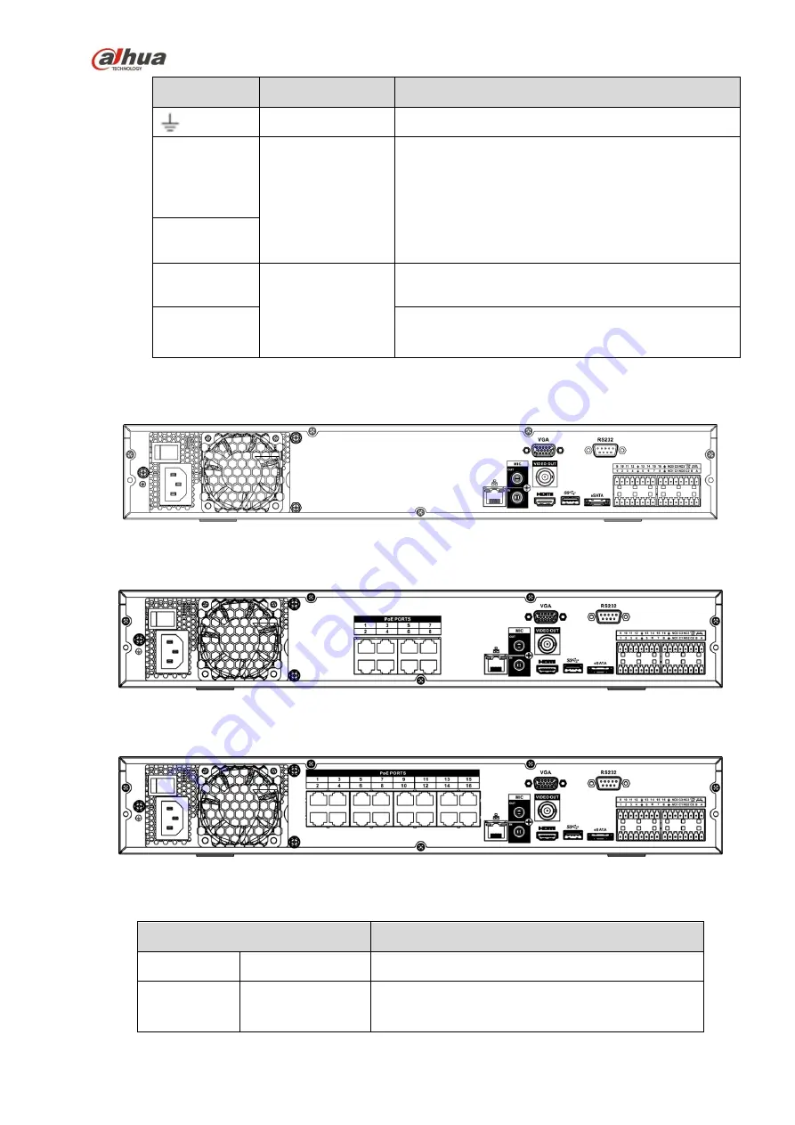 Dahua NVR4104HS-4KS2 Скачать руководство пользователя страница 108