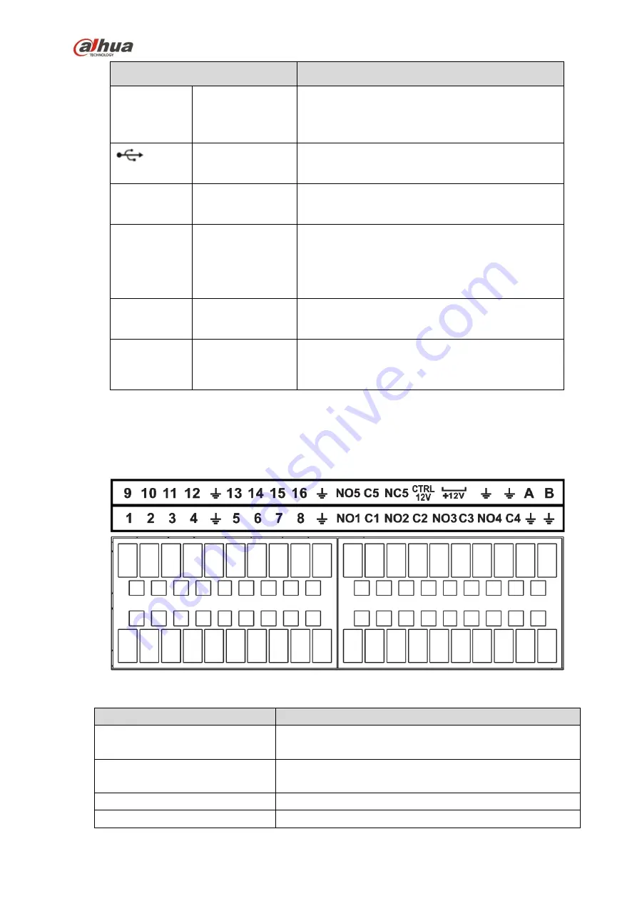 Dahua NVR4104HS-4KS2 User Manual Download Page 141