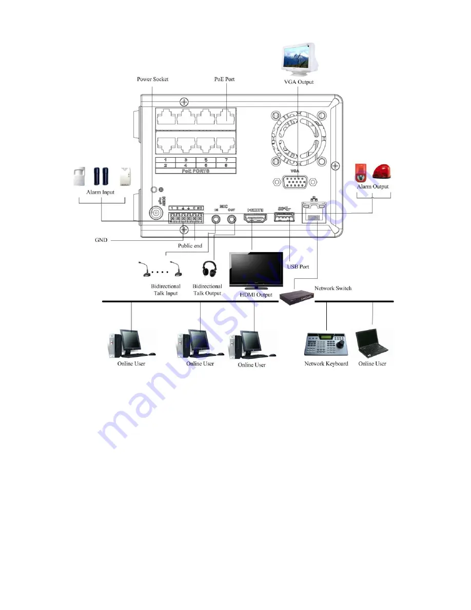 Dahua NVR4108-P Скачать руководство пользователя страница 110