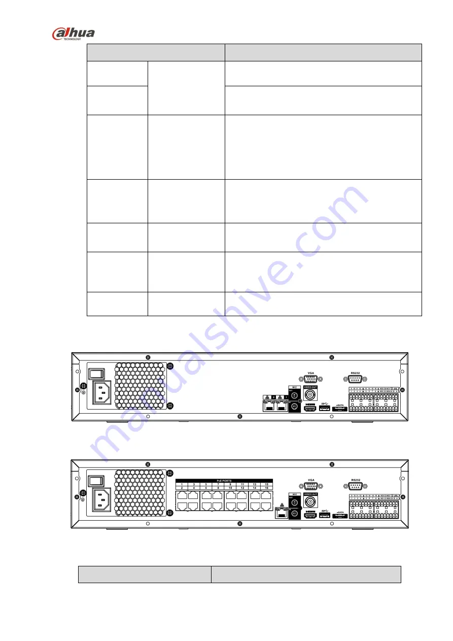 Dahua NVR4204-P-4KS2 Скачать руководство пользователя страница 112