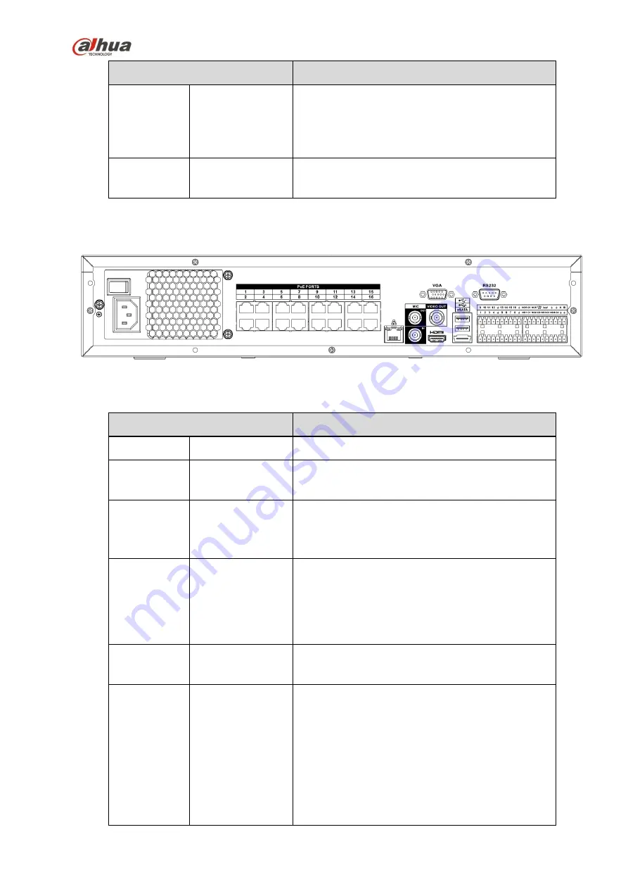 Dahua NVR4204-P-4KS2 User Manual Download Page 123