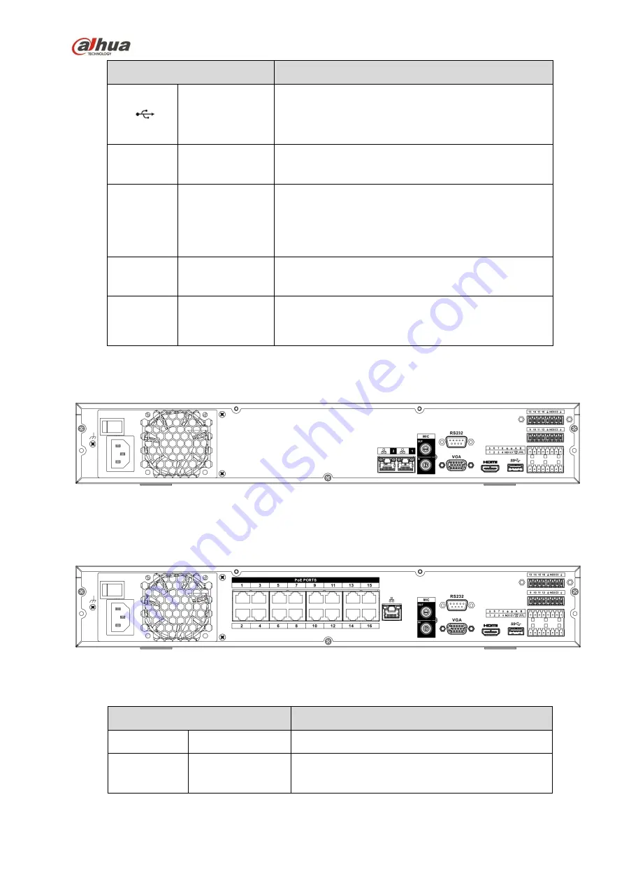 Dahua NVR4216-16P-4KS2 Скачать руководство пользователя страница 137