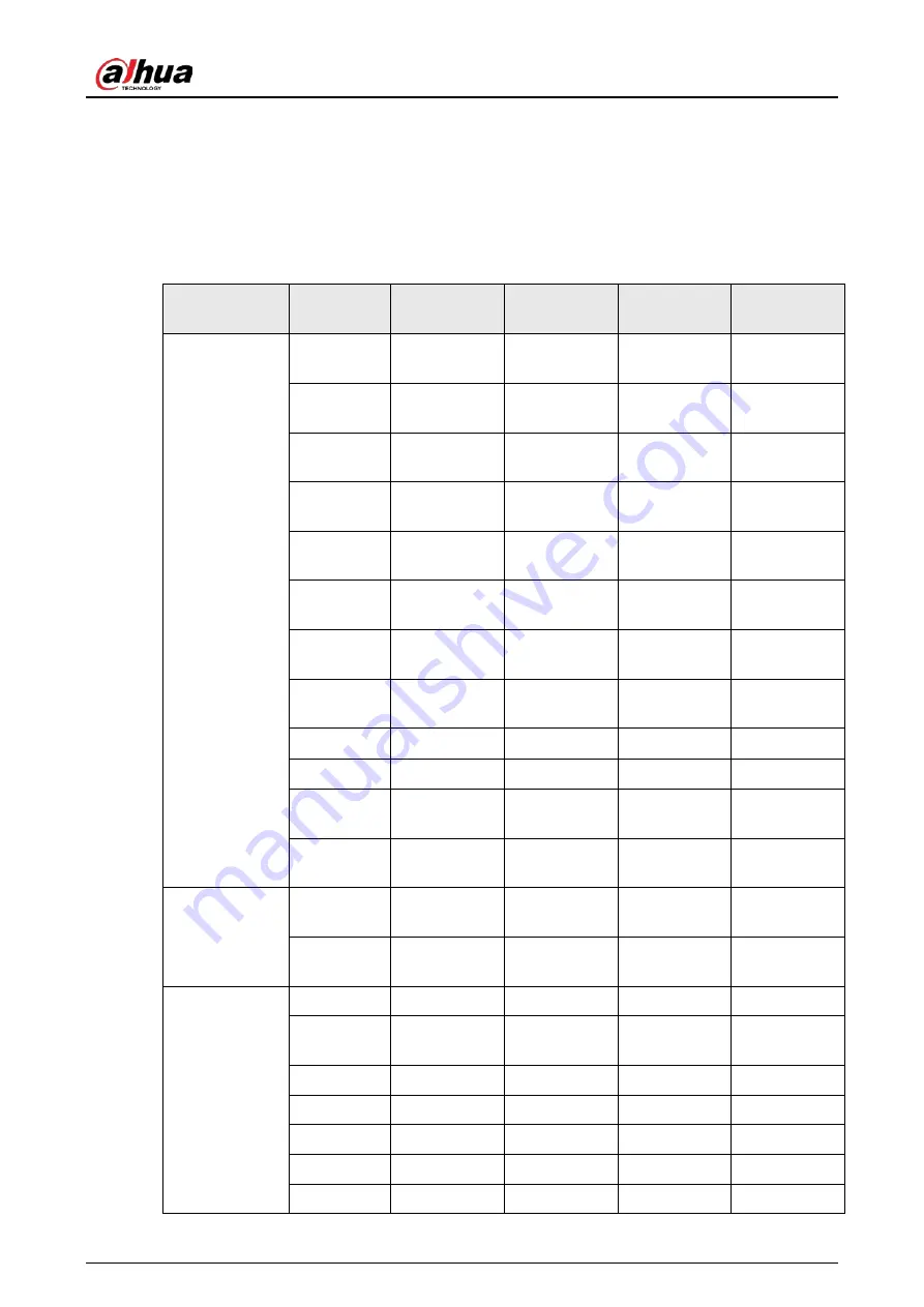 Dahua NVR52-16P-4KS2 Series User Manual Download Page 446