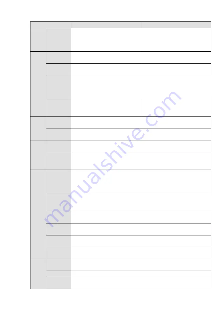 Dahua NVR6032K User Manual Download Page 13