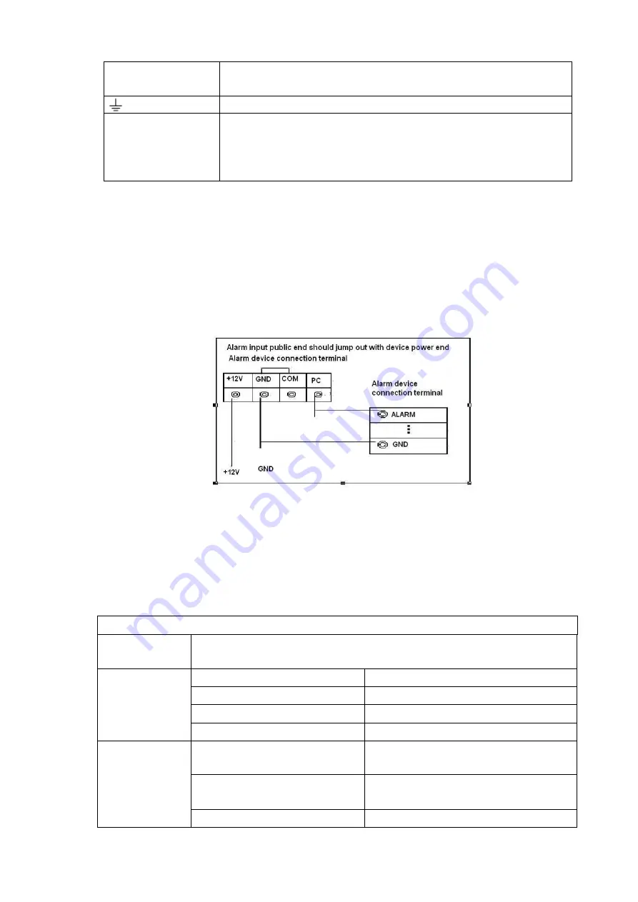 Dahua NVR6032K Скачать руководство пользователя страница 17