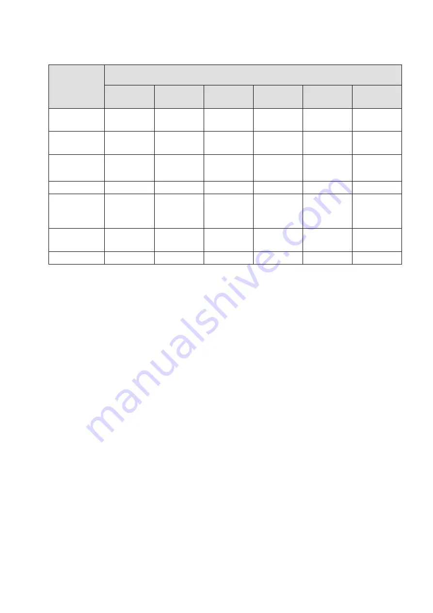 Dahua NVR6032K User Manual Download Page 207