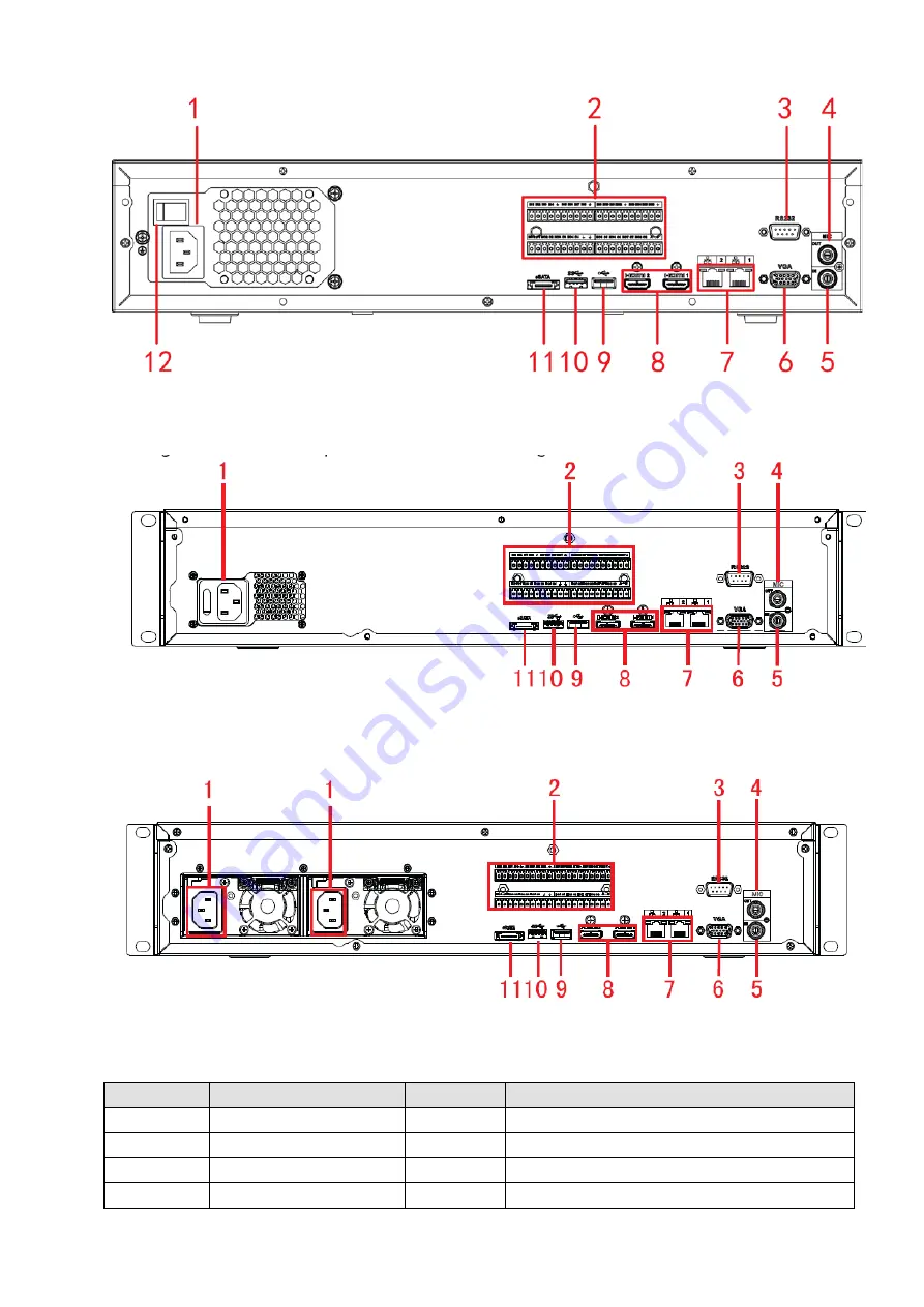 Dahua NVR608-32-4KS2 User Manual Download Page 32