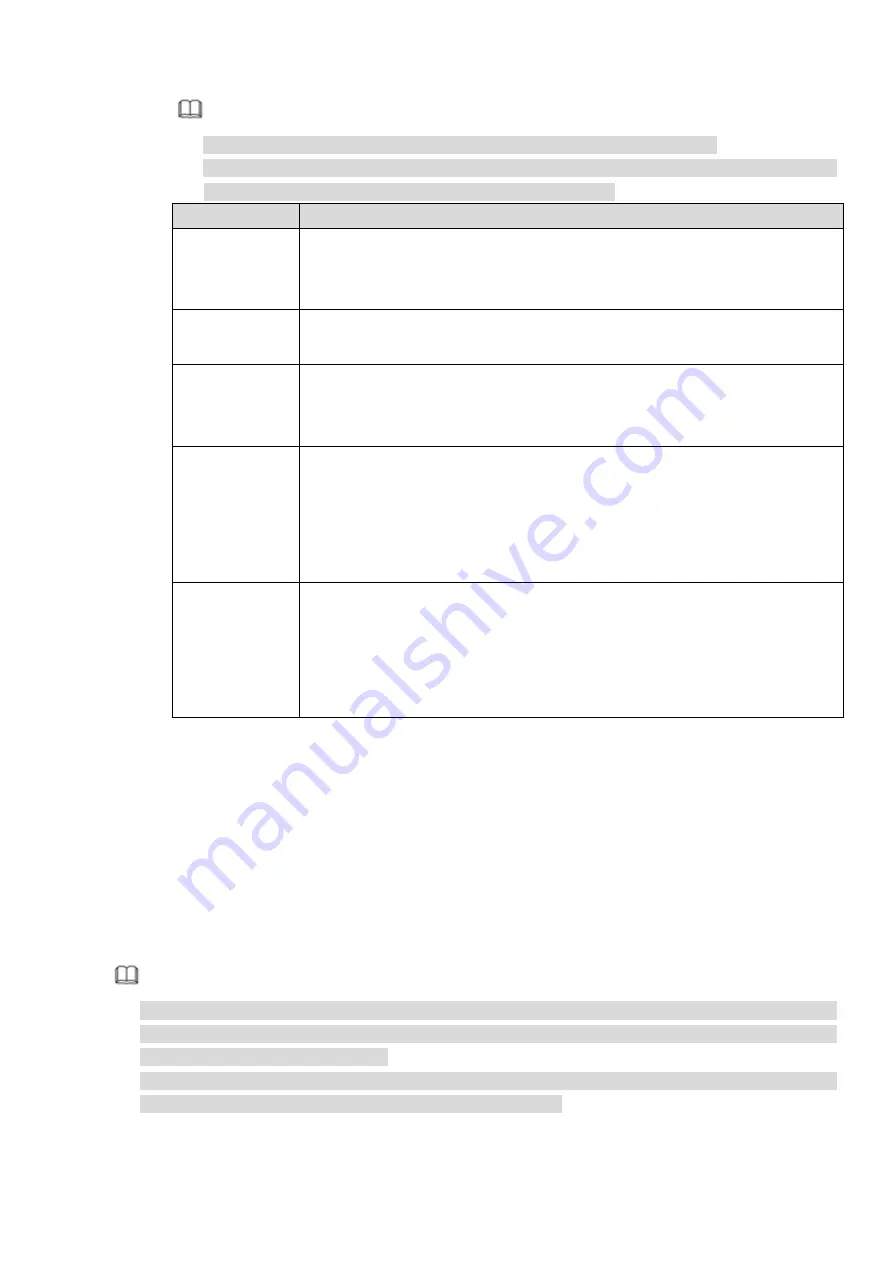 Dahua NVR608-32-4KS2 User Manual Download Page 150