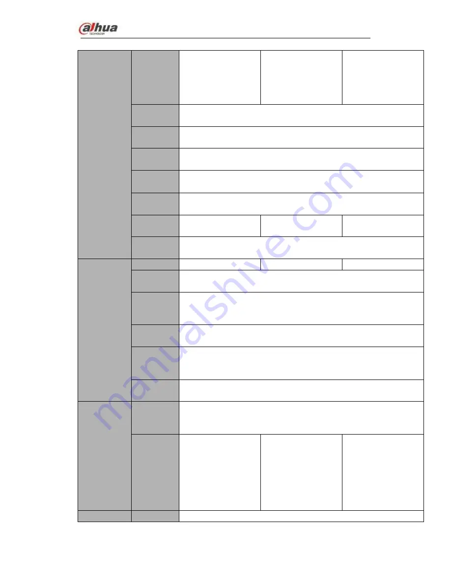 Dahua NVS0104HDC User Manual Download Page 9