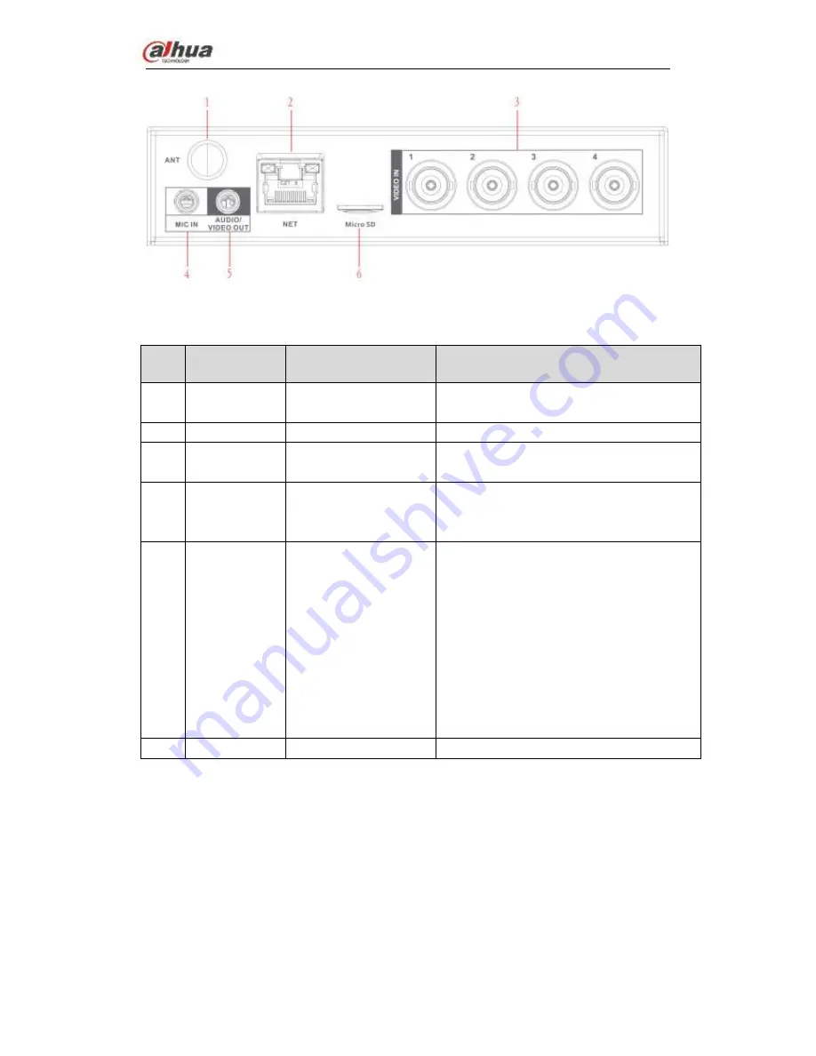 Dahua NVS0104HDC User Manual Download Page 13