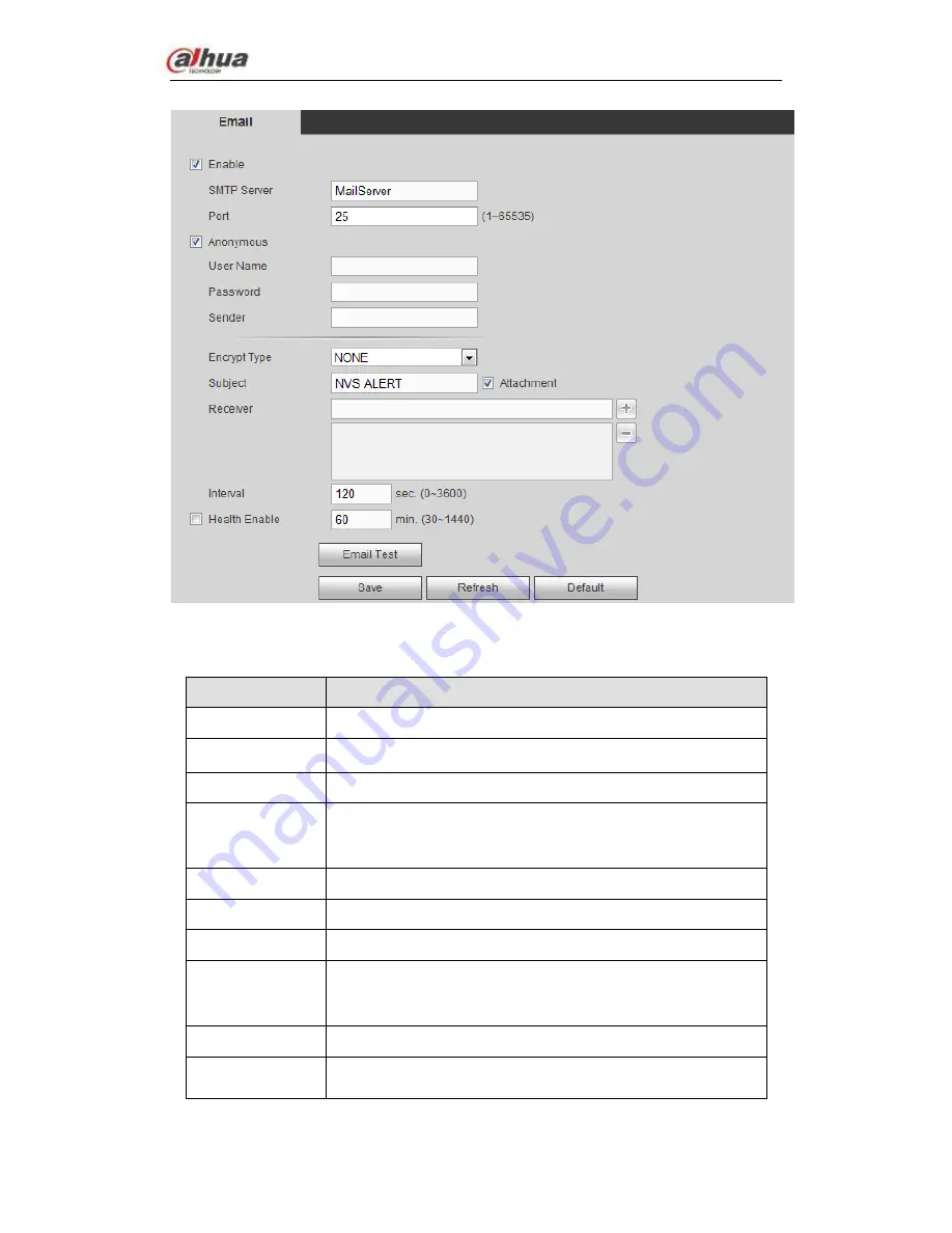 Dahua NVS0104HDC User Manual Download Page 54