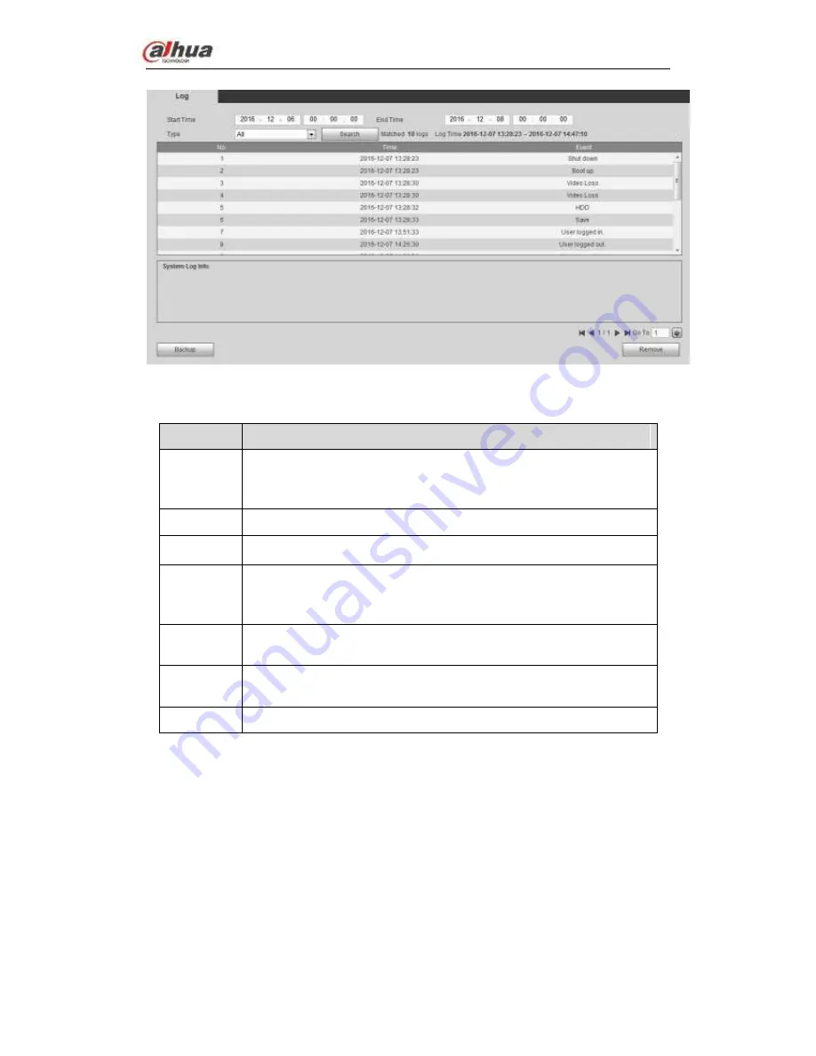 Dahua NVS0104HDC User Manual Download Page 113