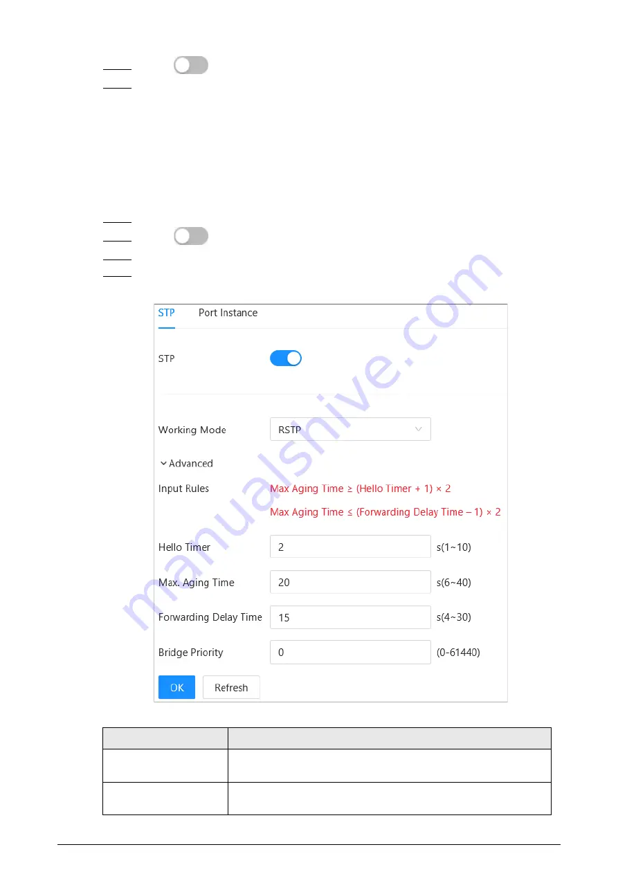 Dahua PFS4307-4ET-96 Web Operation Manual Download Page 21