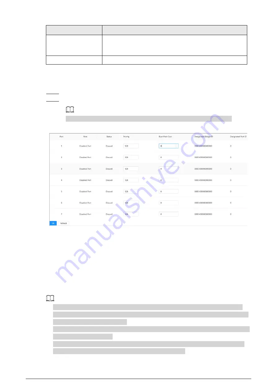 Dahua PFS4307-4ET-96 Web Operation Manual Download Page 22