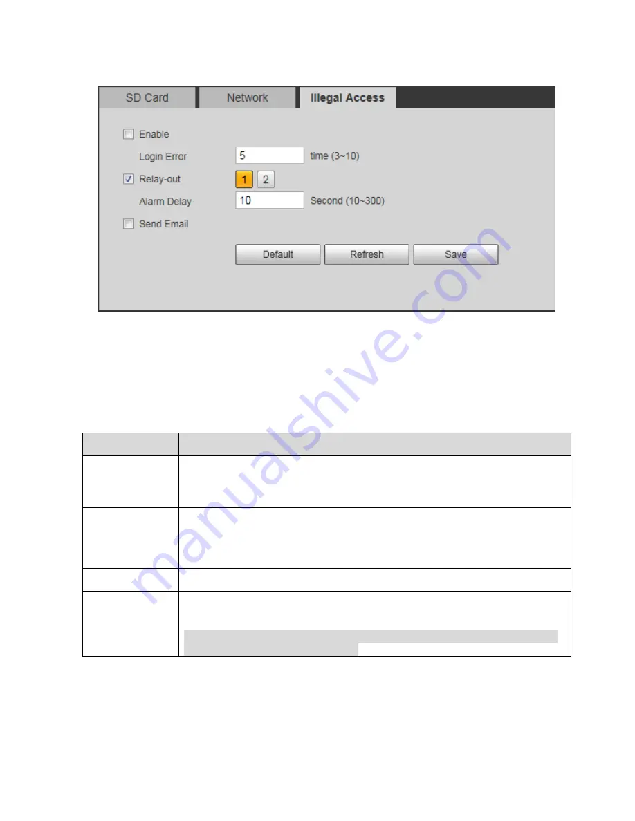 Dahua PSD81602-A360 Operation Manual Download Page 162