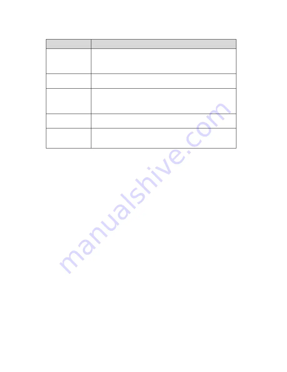 Dahua PTZ SDZ Series User Manual Download Page 24