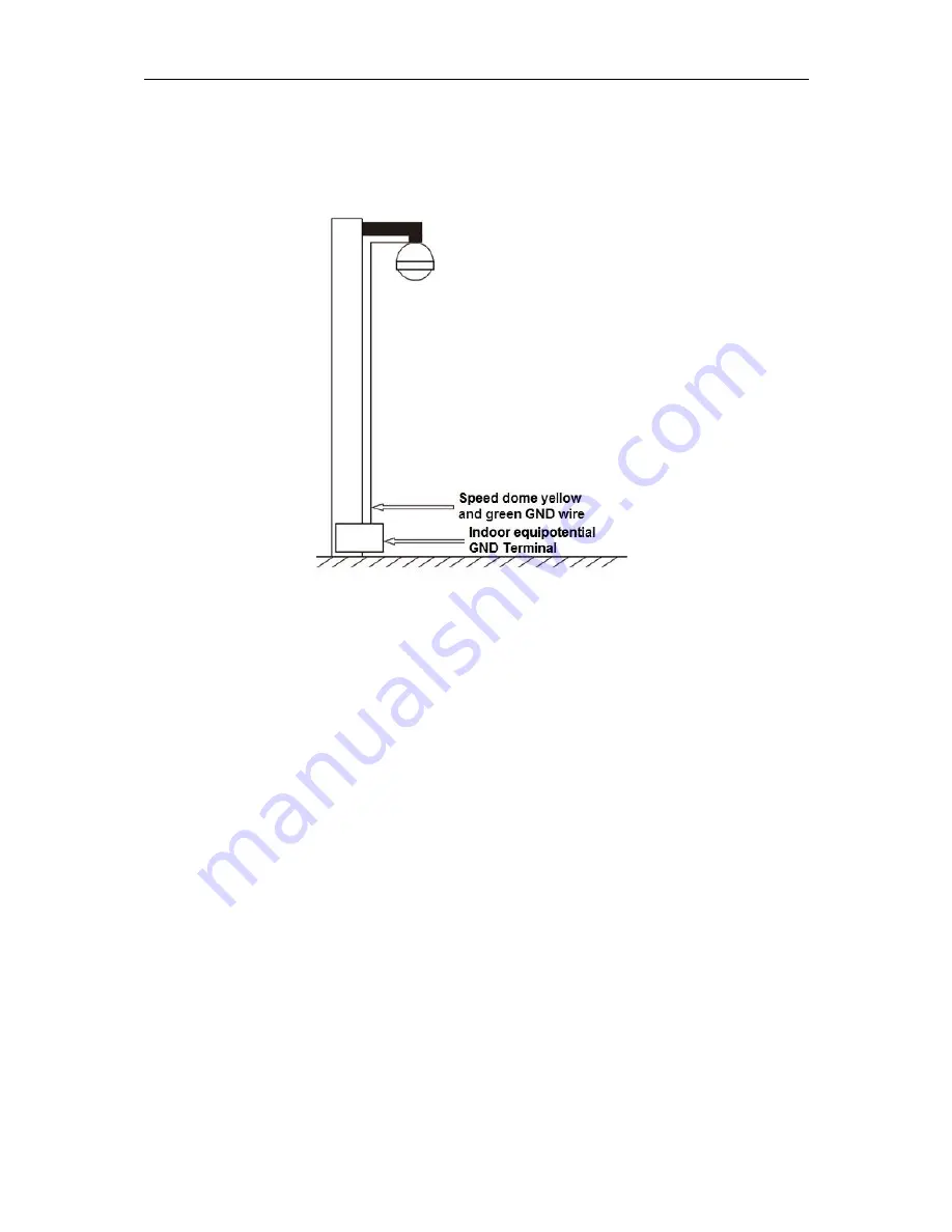 Dahua SD22 Series Installation Manual Download Page 13