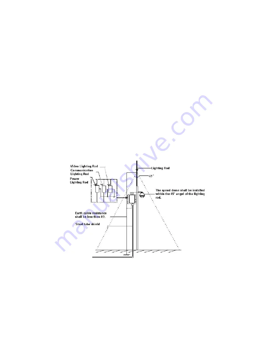 Dahua SD6980-HN User Manual Download Page 38