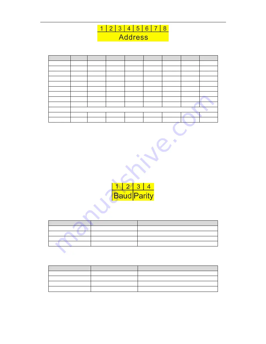 Dahua SD6AE series Installation Manual Download Page 15