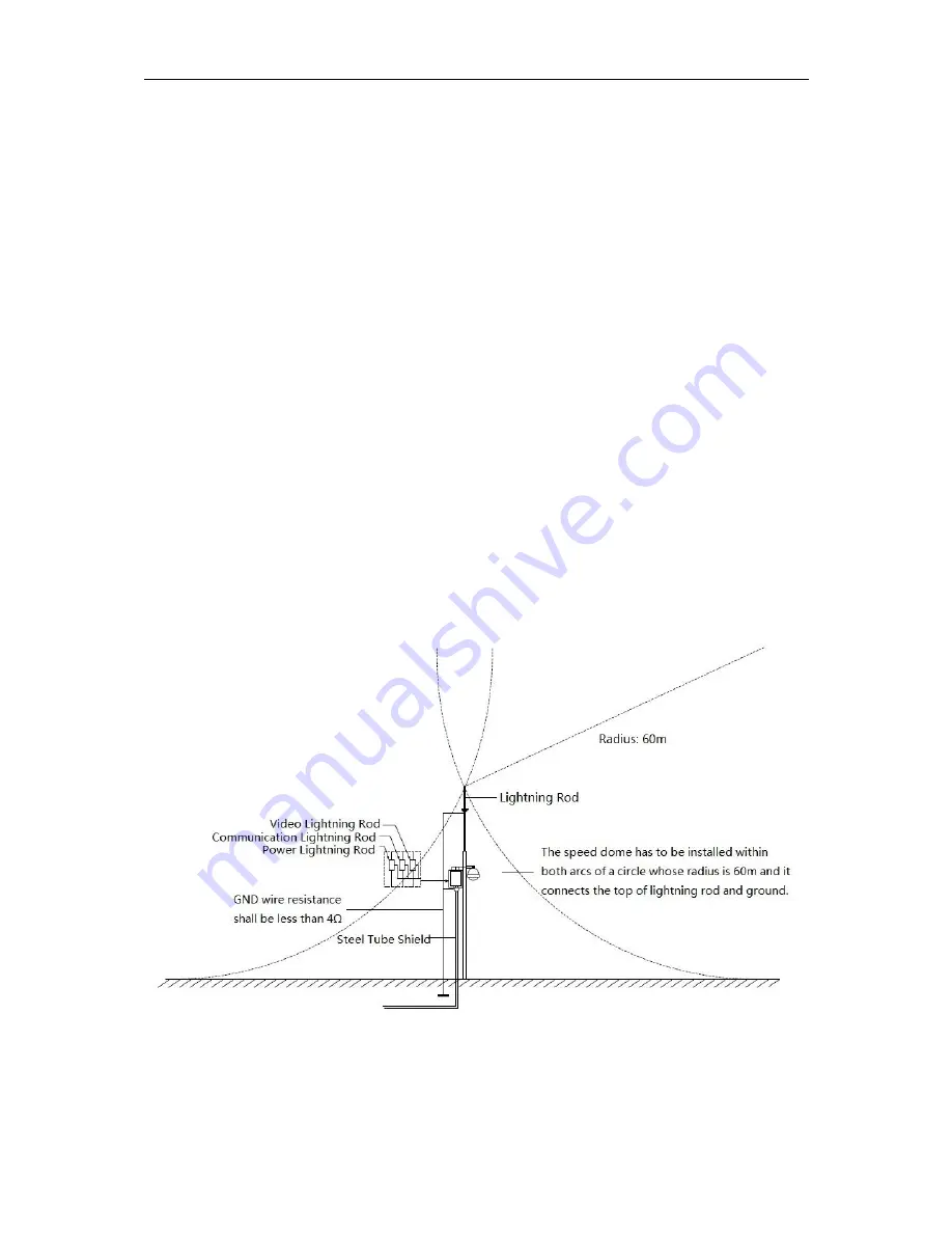 Dahua SD6C230U-HNI Installation Manual Download Page 31