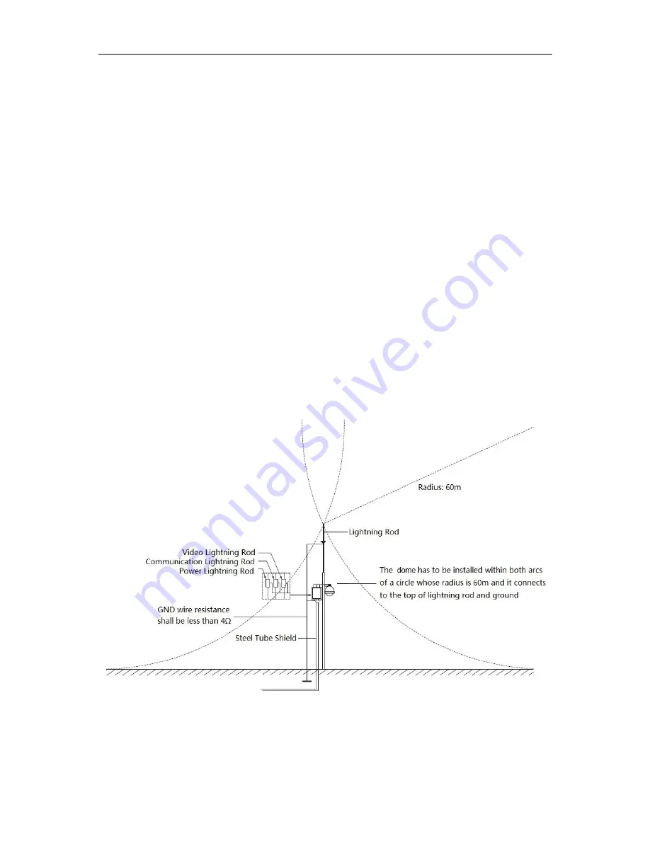 Dahua SD6CE series Installation Manual Download Page 27