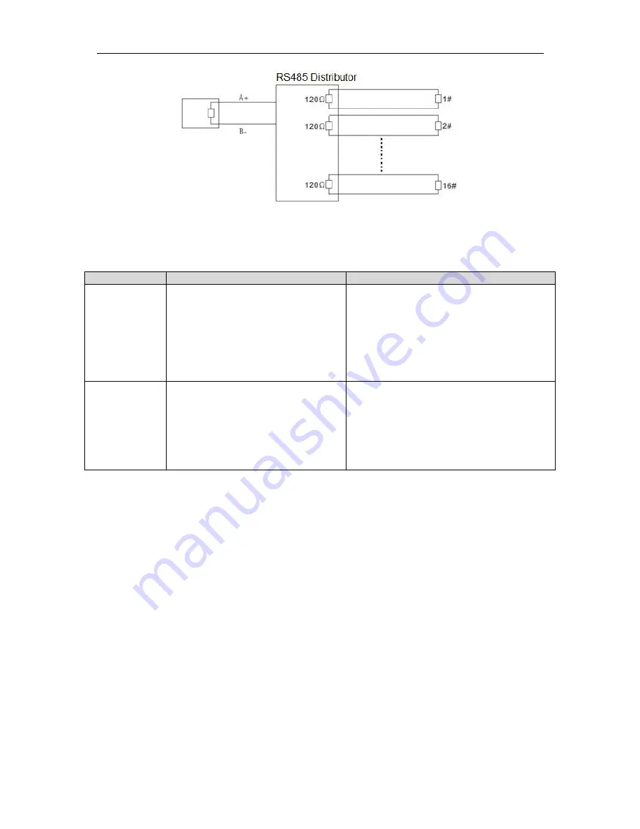 Dahua SD6CE series Скачать руководство пользователя страница 30