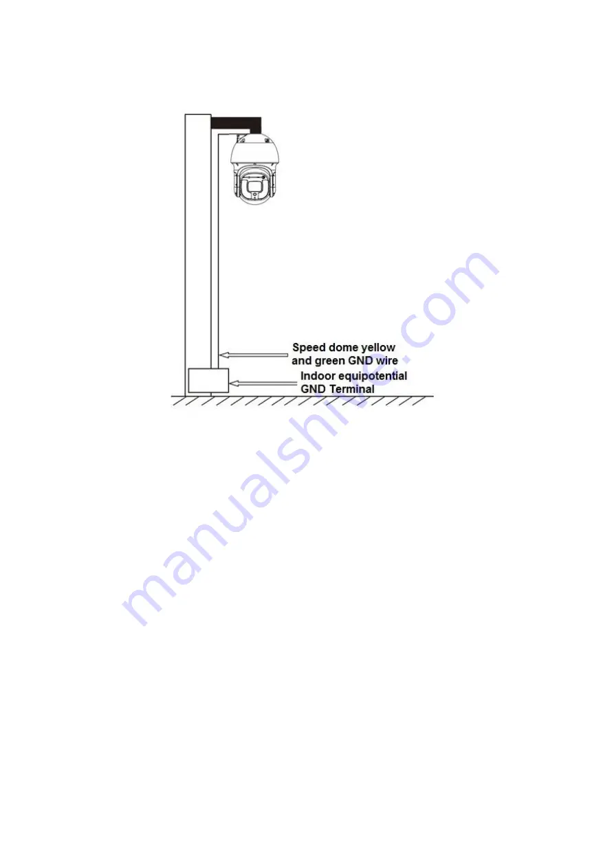 Dahua SD8A840WA-HNF Installation Manual Download Page 25