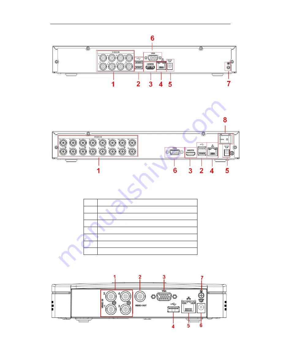 Dahua Smart Box Series User Manual Download Page 105