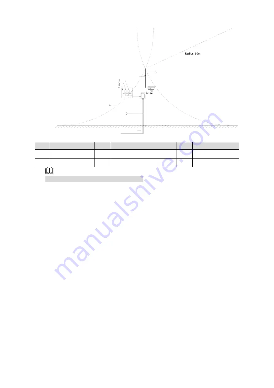 Dahua TPC-BF2221-TB7F8 Quick Start Manual Download Page 26