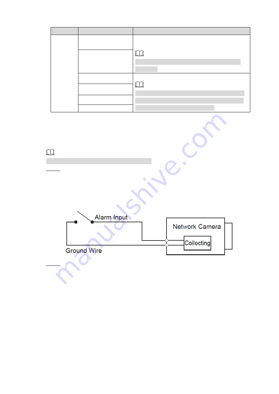 Dahua Ultra IPC-HDBW7442H-ZFR Quick Start Manual Download Page 9