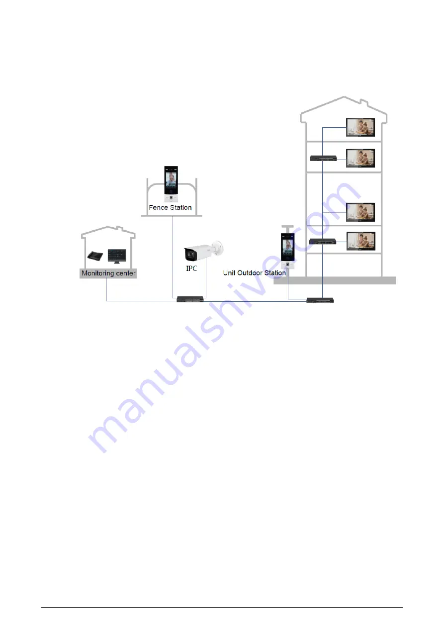 Dahua VTH5341G-W User Manual Download Page 10