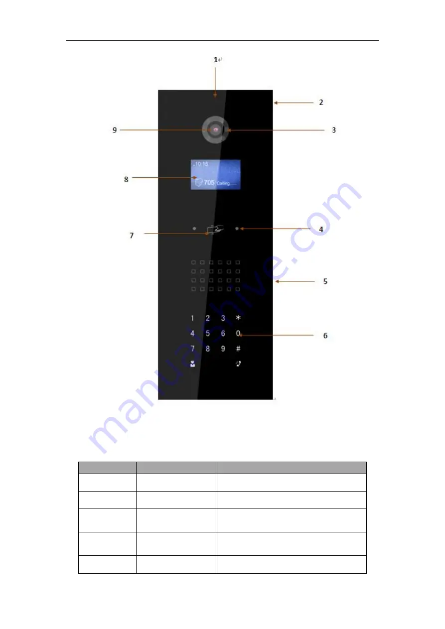 Dahua VTO12 Series User Manual Download Page 13