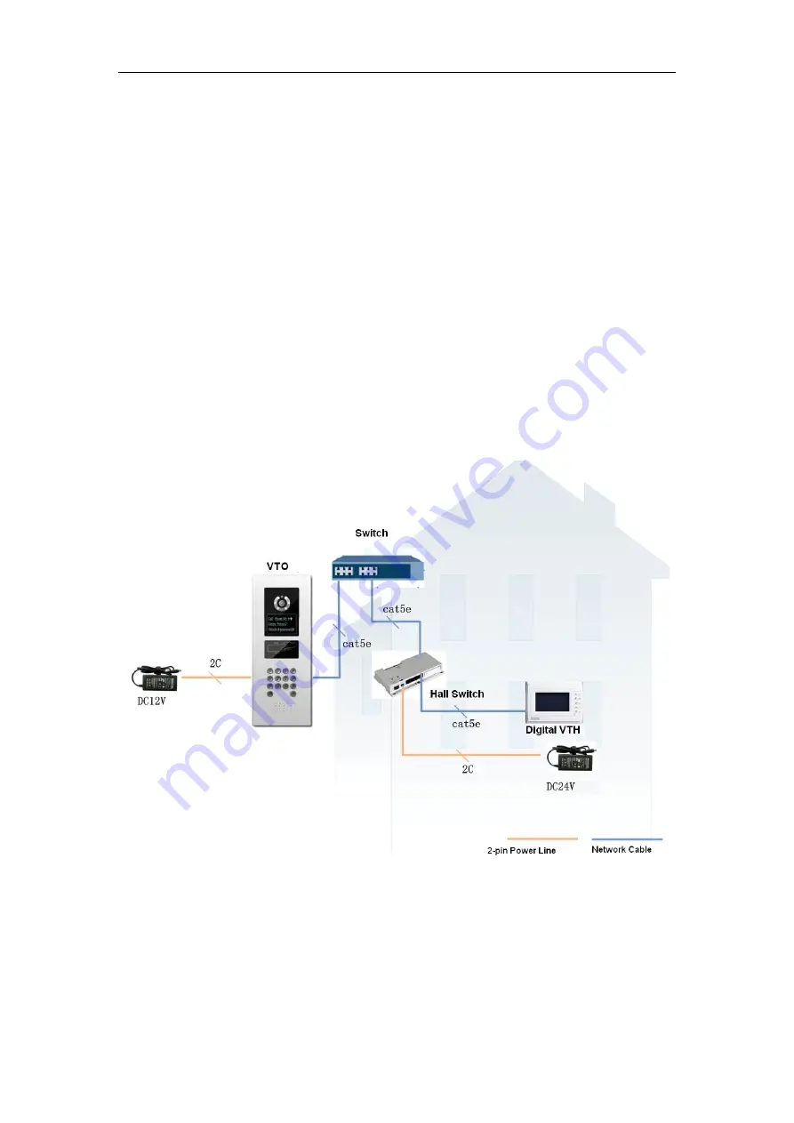 Dahua VTO12 Series User Manual Download Page 24