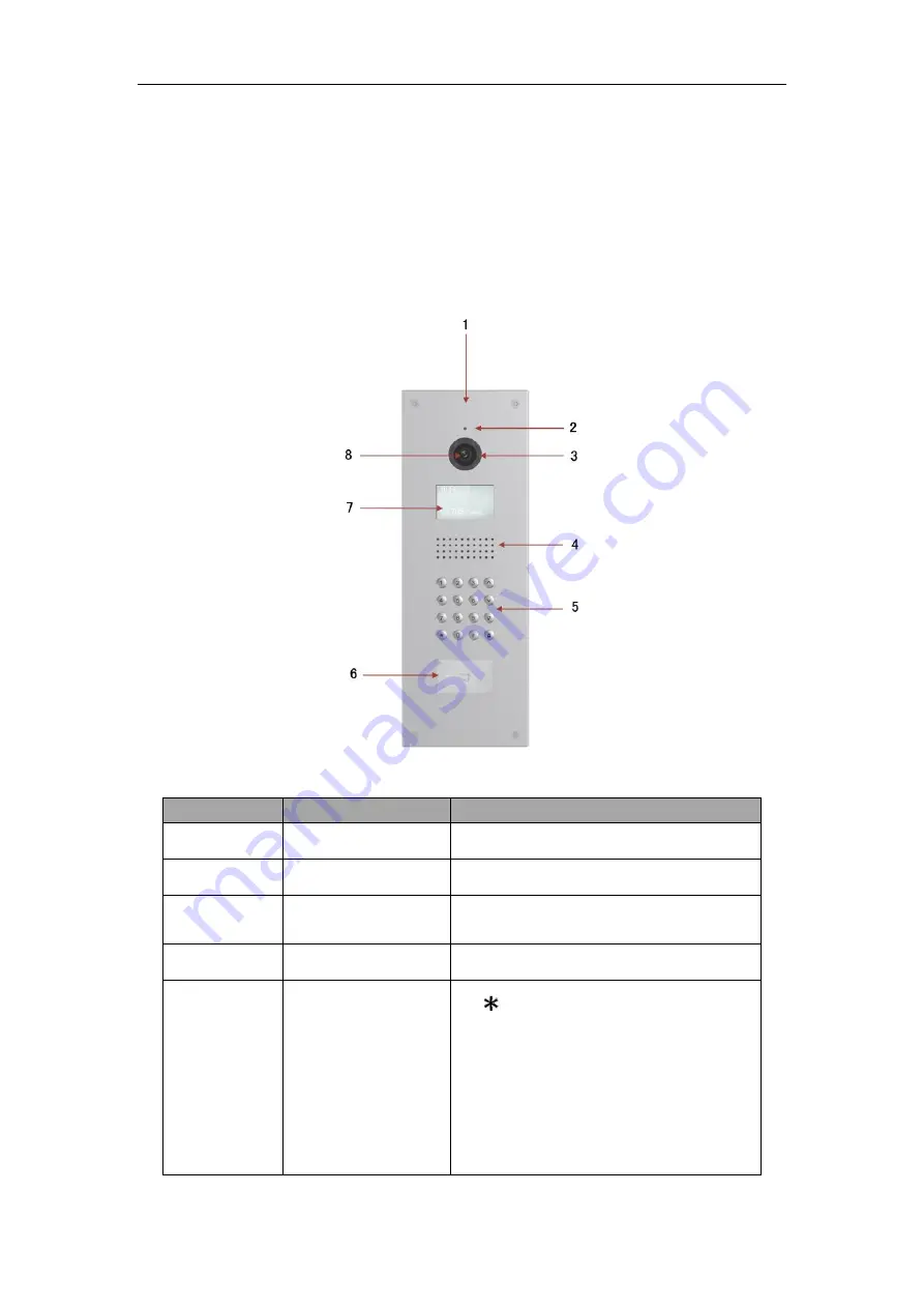 Dahua VTO1220A Скачать руководство пользователя страница 7