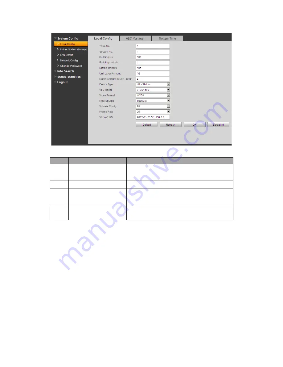 Dahua VTO6 series Quick Start Manual Download Page 9