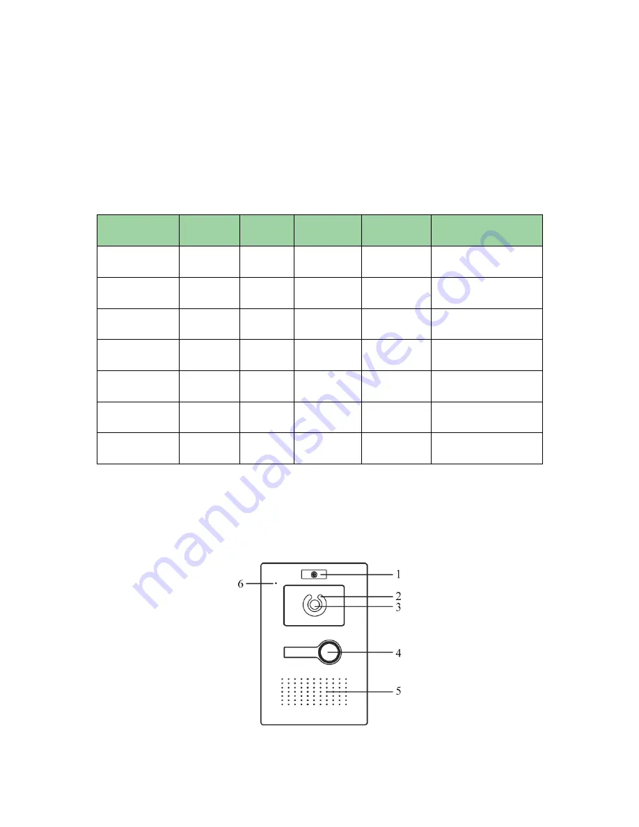 Dahua VTO6000A User Manual Download Page 5