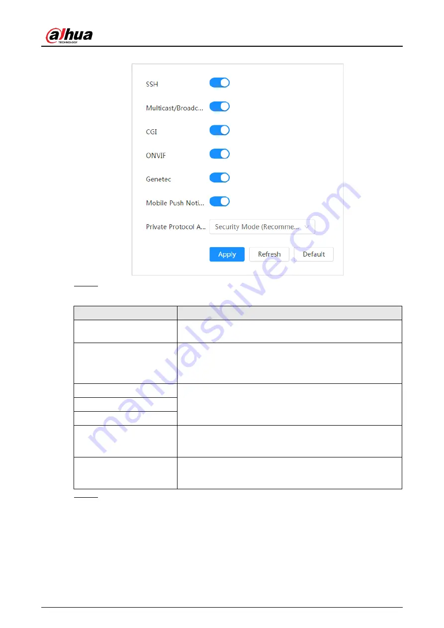 Dahua web 5.0 Operation Manual Download Page 27