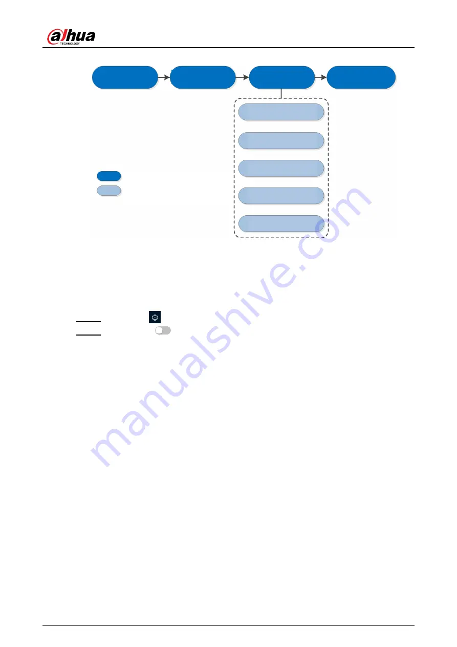 Dahua web 5.0 Operation Manual Download Page 28