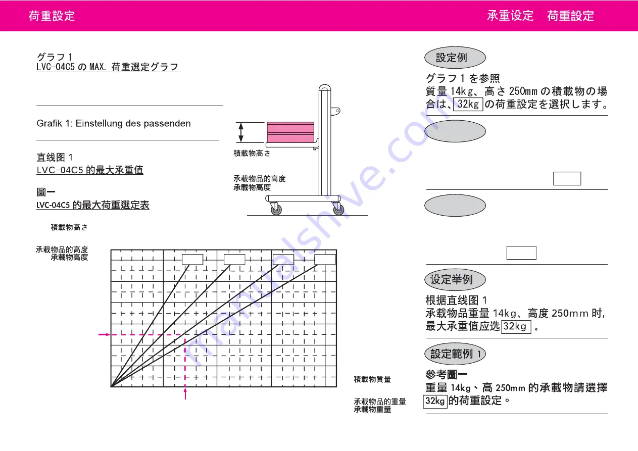 Daifuku LEVEL CART LVC-04C5 Instruction Manual Download Page 16