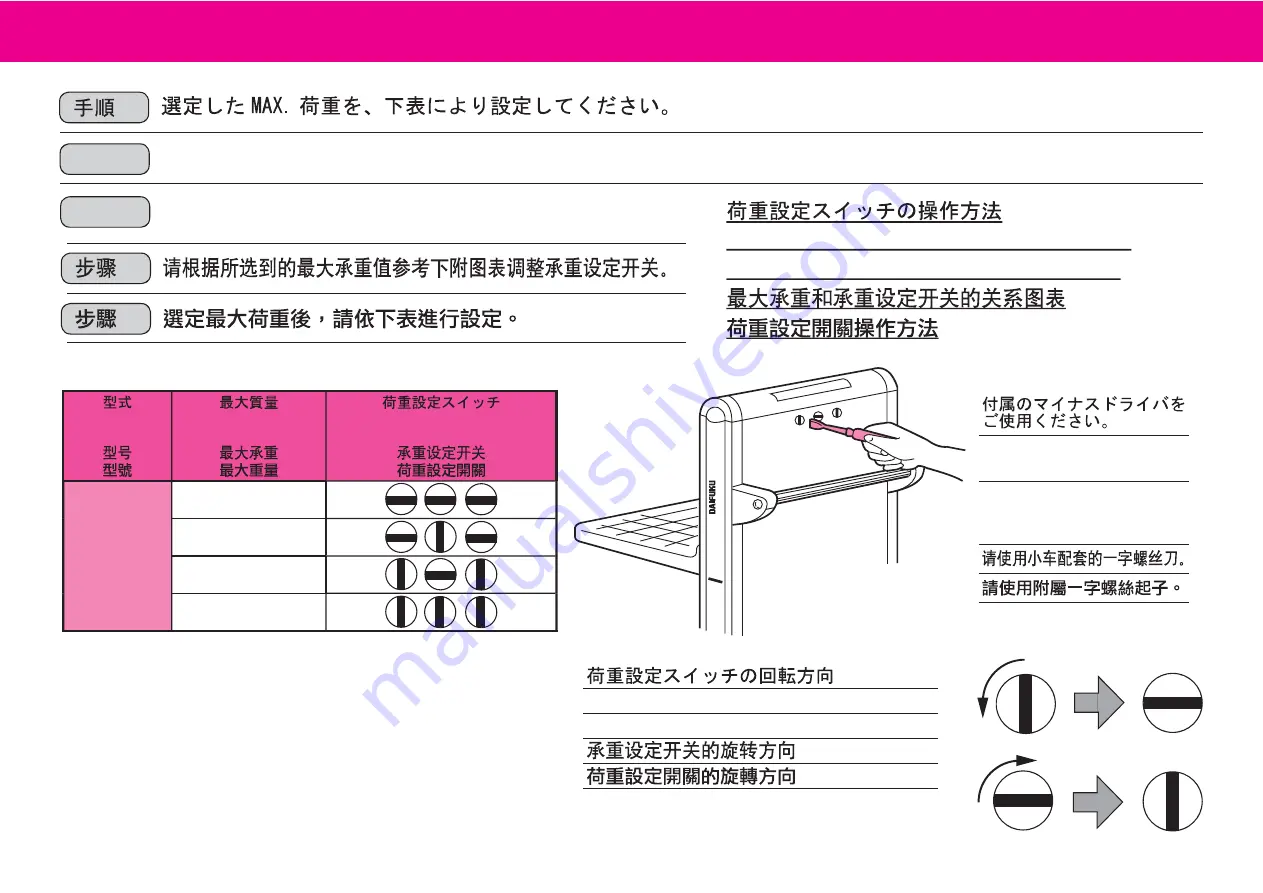 Daifuku LEVEL CART LVC-04C5 Скачать руководство пользователя страница 17