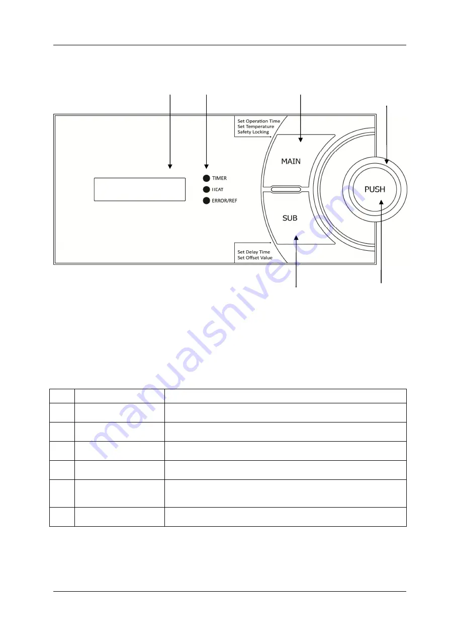 Daihan Scientific ThermoStable OF-50 Скачать руководство пользователя страница 15